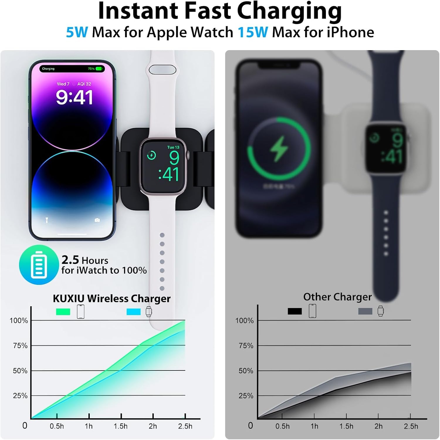 Caricabatterie wireless veloce - Smartwatch Apple Watch recensione e prezzo