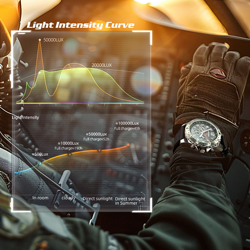 Orologio da uomo NORTH EDGE MA - Solar Powered Watch recensione e prezzo